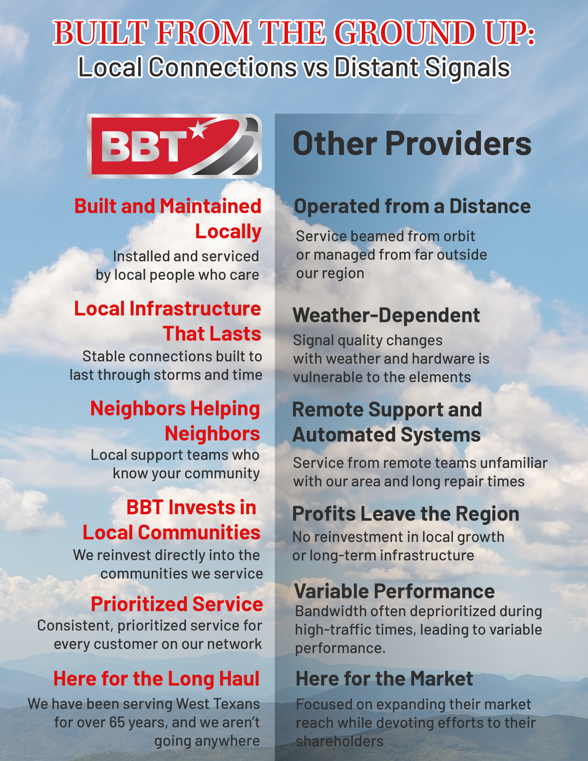 Built From the Ground Up Infographic 2