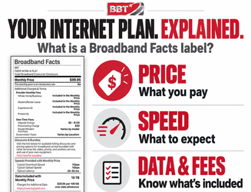 Broadband Facts Label Explained